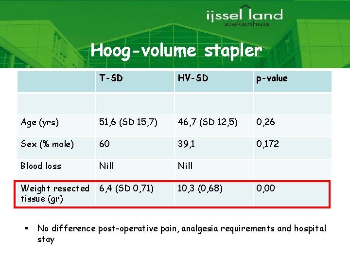 Hoog-volume stapler T-SD HV-SD p-value Age (yrs) 51, 6 (SD 15, 7) 46, 7