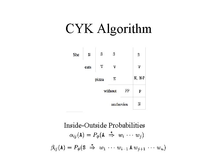 CYK Algorithm Inside-Outside Probabilities 