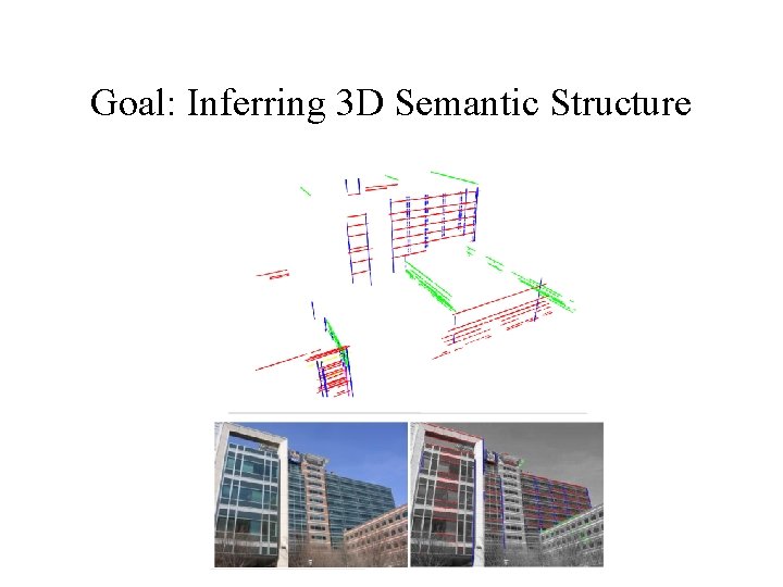 Goal: Inferring 3 D Semantic Structure 