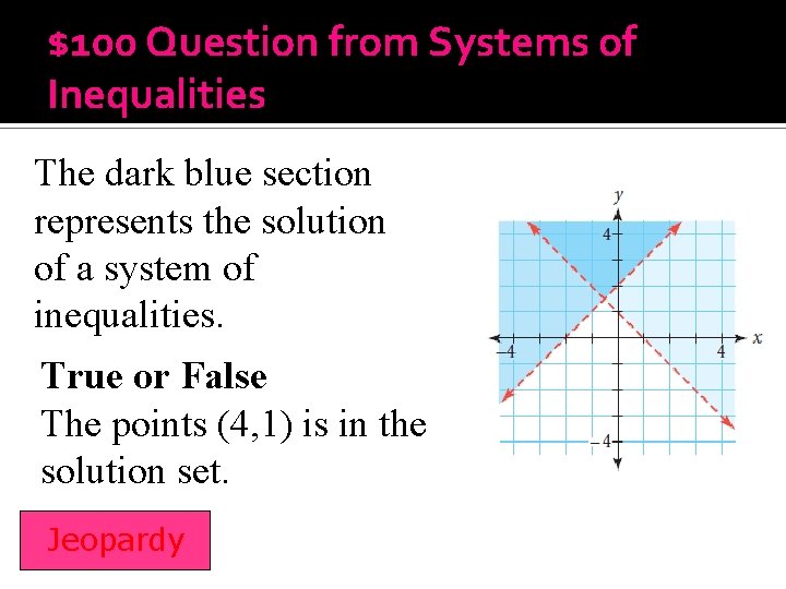 $100 Question from Systems of Inequalities The dark blue section represents the solution of