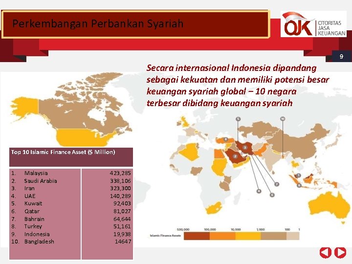 Perkembangan Perbankan Syariah 9 Secara internasional Indonesia dipandang sebagai kekuatan dan memiliki potensi besar