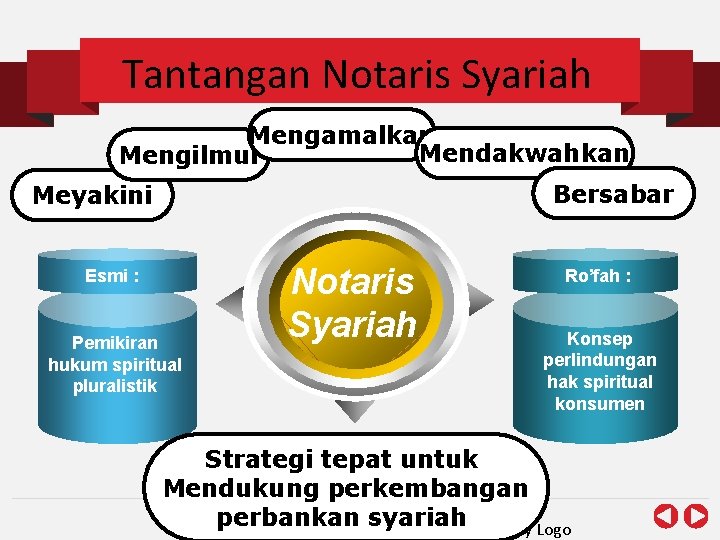 Tantangan Notaris Syariah Mengamalkan Mendakwahkan Mengilmui Bersabar Meyakini Esmi : Pemikiran hukum spiritual pluralistik