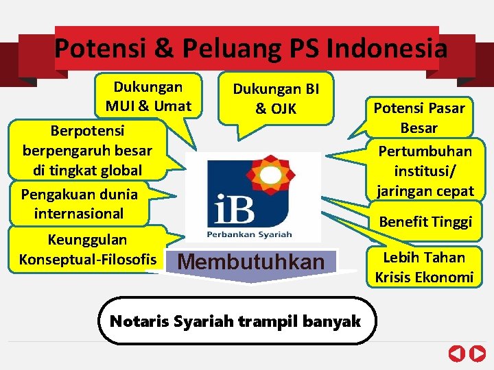 Potensi & Peluang PS Indonesia Dukungan MUI & Umat Berpotensi berpengaruh besar di tingkat