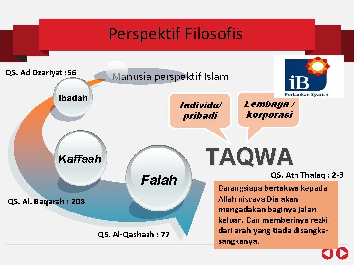 Perspektif Filosofis QS. Ad Dzariyat : 56 Manusia perspektif Islam Ibadah Individu/ pribadi Lembaga