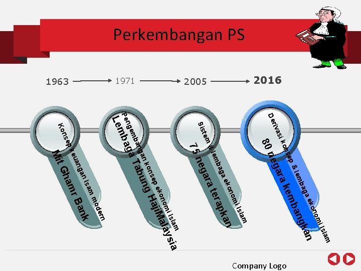 Perkembangan PS 2016 2005 1971 1963 asi riv De sep kon &l aga n