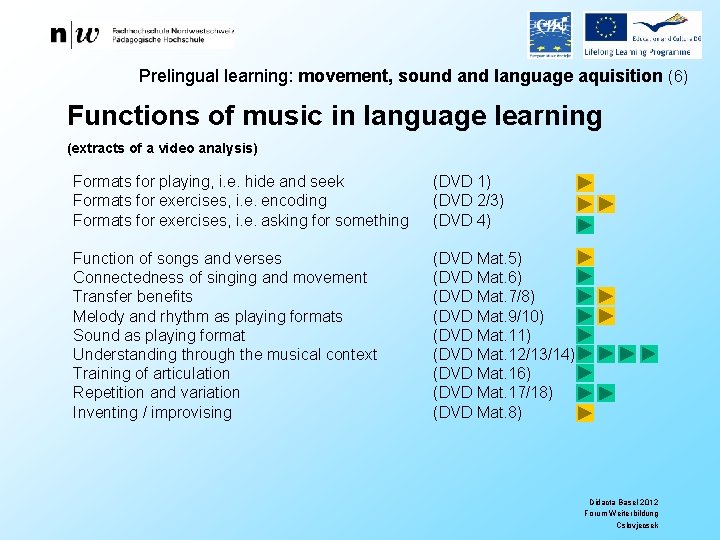 Prelingual learning: movement, sound and language aquisition (6) Functions of music in language learning