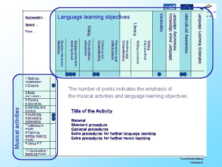 Language learning objectives Musical activities The number of points indicates the emphasis of the