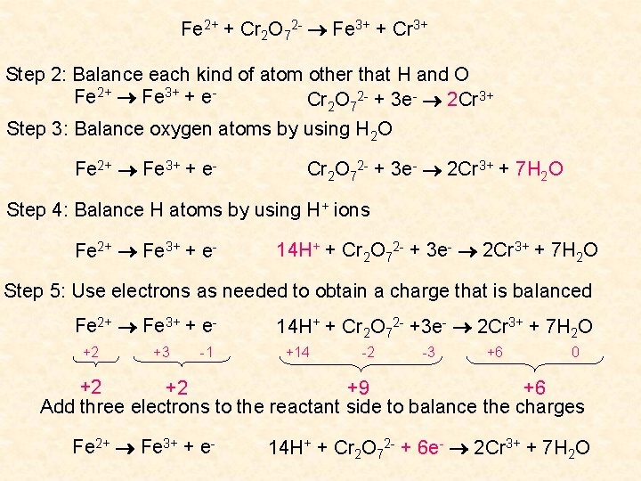 Fe 2+ + Cr 2 O 72 - Fe 3+ + Cr 3+ Step