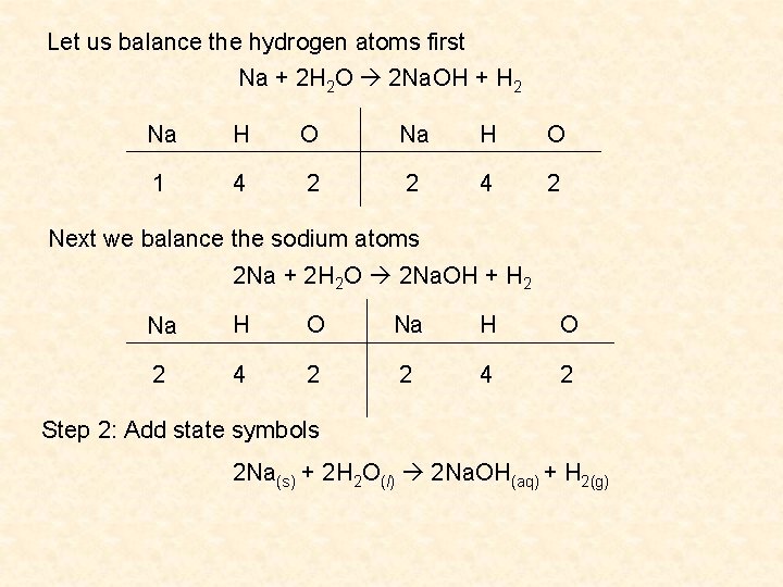 Let us balance the hydrogen atoms first Na + 2 H 2 O 2