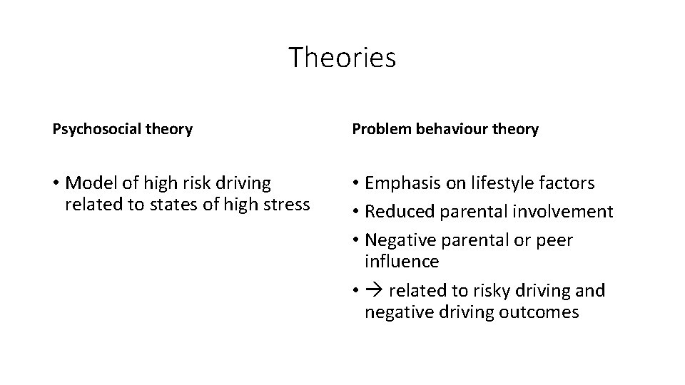 Theories Psychosocial theory Problem behaviour theory • Model of high risk driving related to