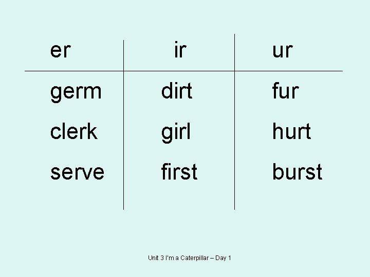 er ir ur germ dirt fur clerk girl hurt serve first burst Unit 3