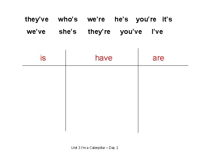 they’ve who’s we’re we’ve she’s they’re is he’s have Unit 3 I’m a Caterpillar