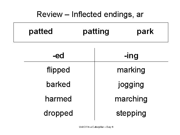 Review – Inflected endings, ar patted patting park -ed -ing flipped marking barked jogging