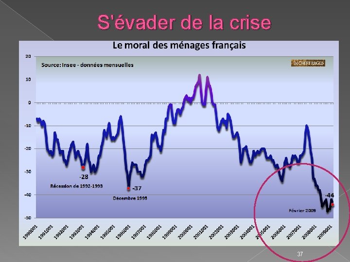 S'évader de la crise 37 