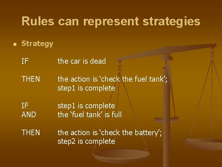 Rules can represent strategies n Strategy IF the car is dead THEN the action