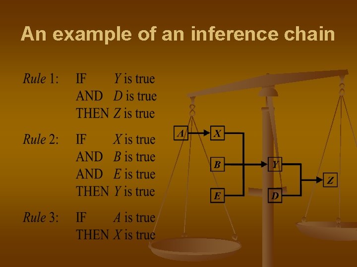 An example of an inference chain 