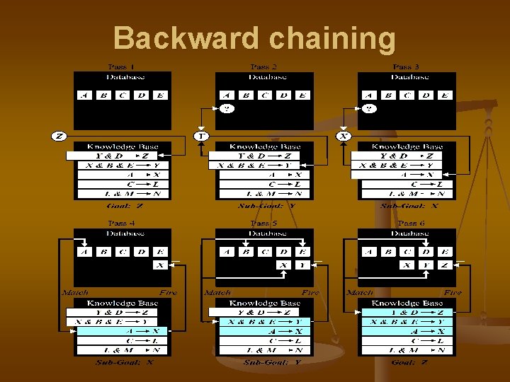 Backward chaining 