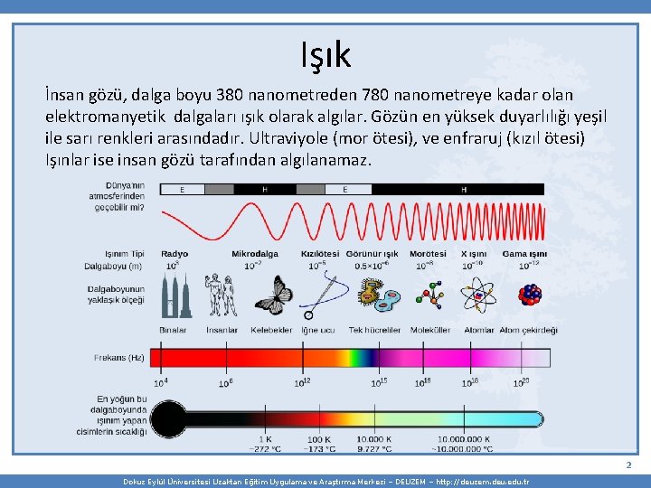 Işık İnsan gözü, dalga boyu 380 nanometreden 780 nanometreye kadar olan elektromanyetik dalgaları ışık