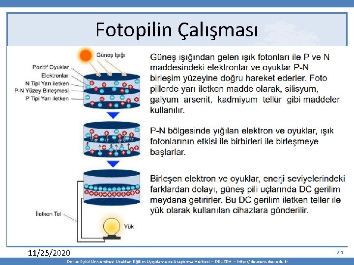 Fotopilin Çalışması 11/25/2020 Dokuz Eylül Üniversitesi Uzaktan Eğitim Uygulama ve Araştırma Merkezi – DEUZEM