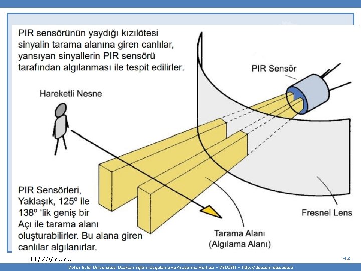 11/25/2020 Dokuz Eylül Üniversitesi Uzaktan Eğitim Uygulama ve Araştırma Merkezi – DEUZEM – http: