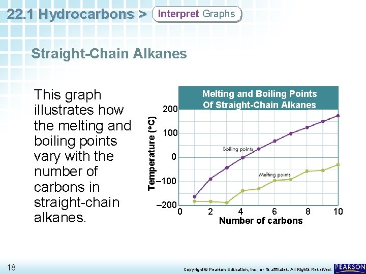 22. 1 Hydrocarbons > Interpret Graphs Straight-Chain Alkanes 18 200 Temperature ( C) This