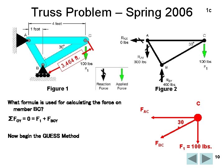 Truss Problem – Spring 2006 f 64 3. 4 1 c t. Figure 1