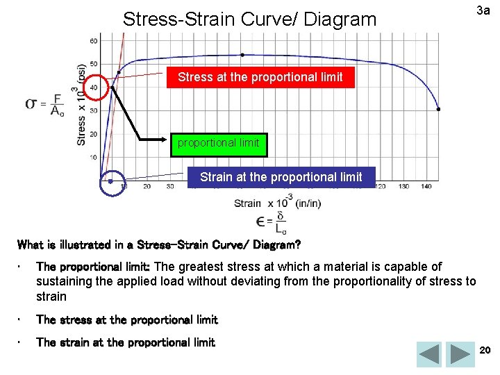 Stress-Strain Curve/ Diagram 3 a Stress at the proportional limit Strain at the proportional