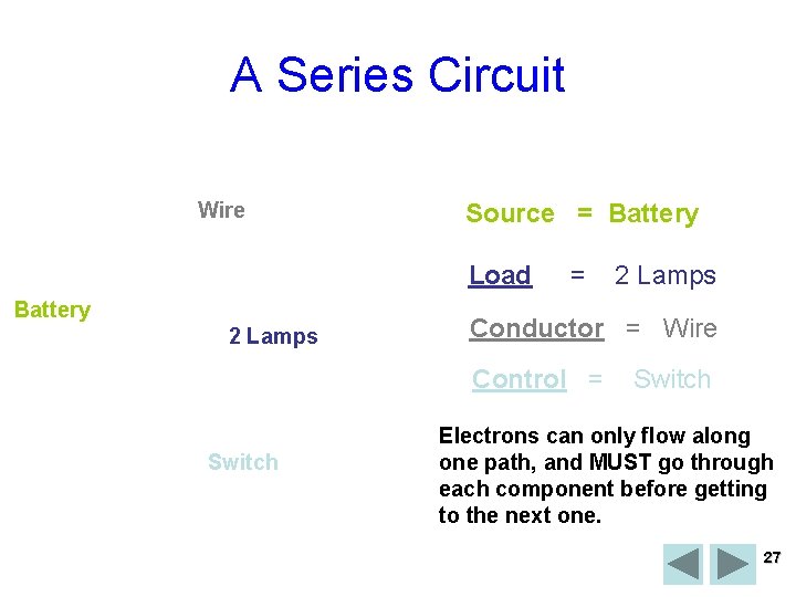 A Series Circuit Wire Source = Battery Load Battery 2 Lamps = Conductor =