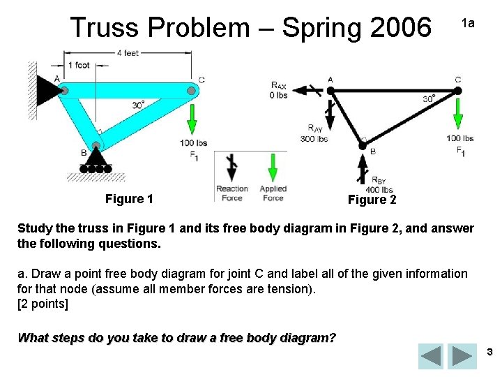 Truss Problem – Spring 2006 Figure 1 1 a Figure 2 Study the truss