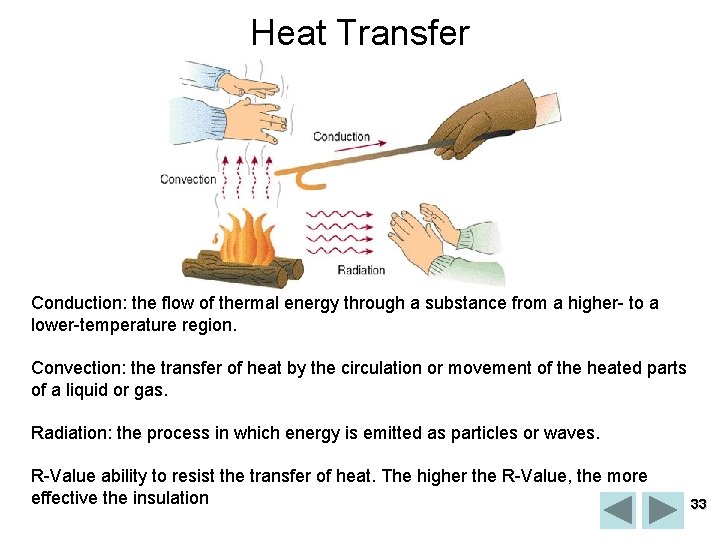 Heat Transfer Conduction: the flow of thermal energy through a substance from a higher-