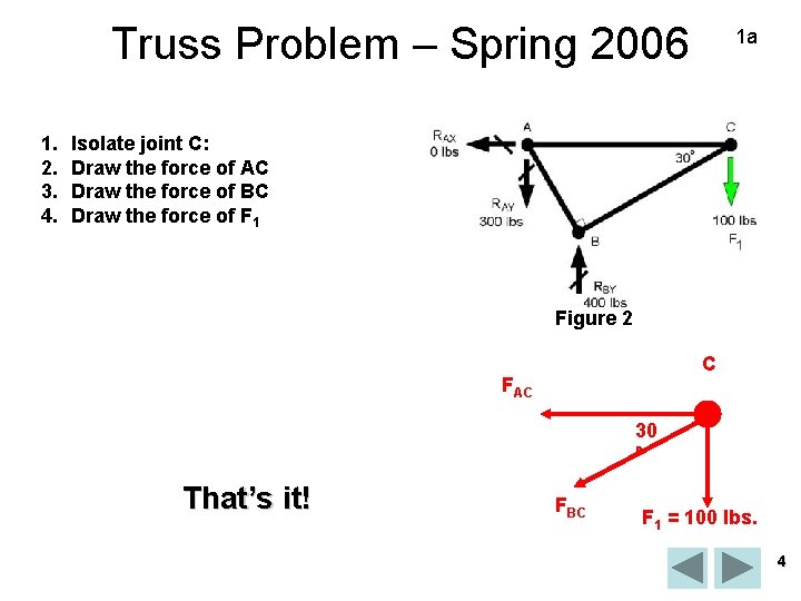 Truss Problem – Spring 2006 1. 2. 3. 4. 1 a Isolate joint C: