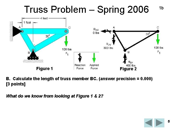 Truss Problem – Spring 2006 Figure 1 1 b Figure 2 B. Calculate the