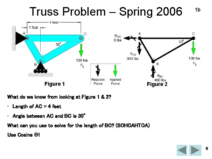 Truss Problem – Spring 2006 Figure 1 1 b Figure 2 What do we