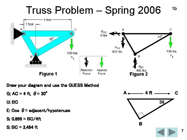 Truss Problem – Spring 2006 Figure 1 1 b Figure 2 Draw your diagram