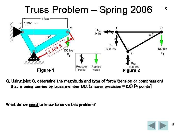 Truss Problem – Spring 2006 f 64 3. 4 1 c t. Figure 1