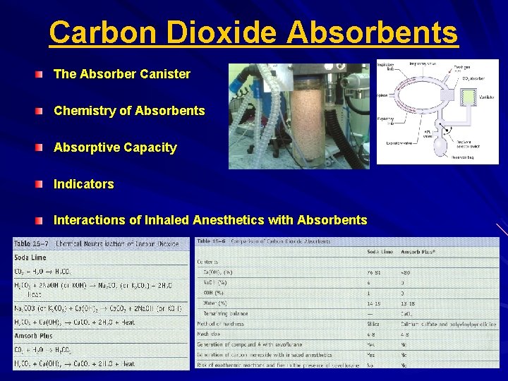 Carbon Dioxide Absorbents The Absorber Canister Chemistry of Absorbents Absorptive Capacity Indicators Interactions of