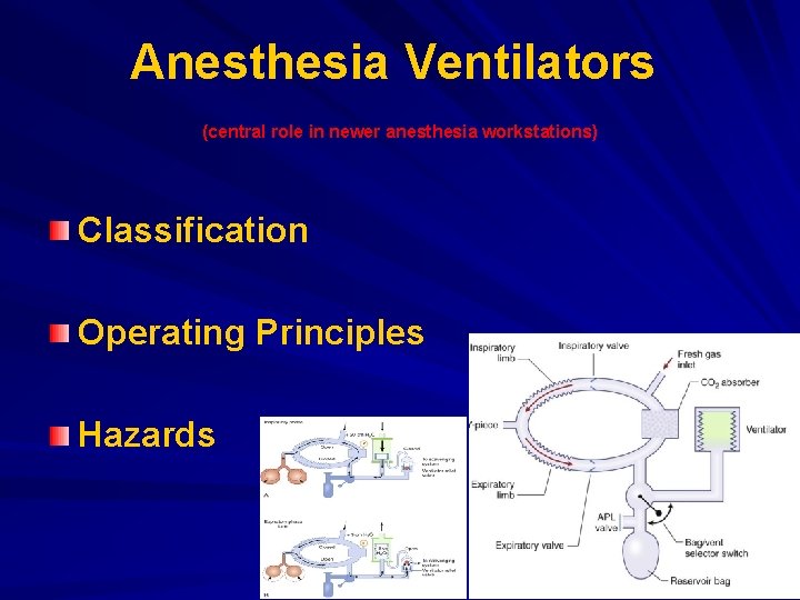 Anesthesia Ventilators (central role in newer anesthesia workstations) Classification Operating Principles Hazards 