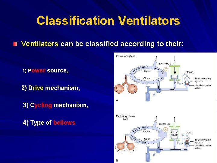 Classification Ventilators can be classified according to their: 1) Power source, 2) Drive mechanism,