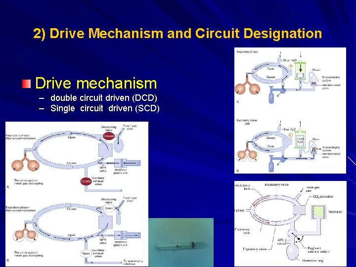 2) Drive Mechanism and Circuit Designation Drive mechanism – double circuit driven (DCD) –