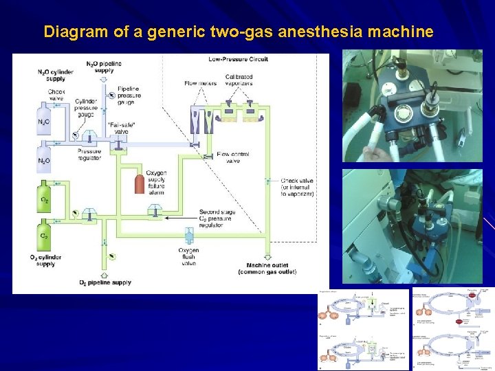 Diagram of a generic two-gas anesthesia machine 