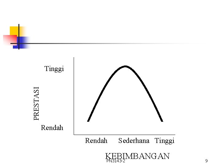 PRESTASI Tinggi Rendah Sederhana Tinggi KEBIMBANGAN PN 3143 -2 9 PRESTASI Tinggi Rendah Sederhana Tinggi KEBIMBANGAN PN 3143 -2 9