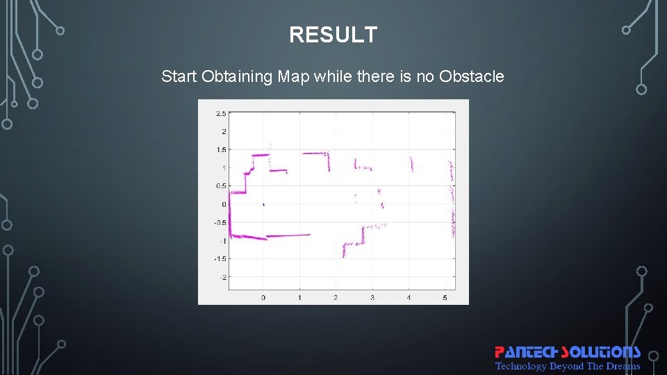 RESULT Start Obtaining Map while there is no Obstacle 