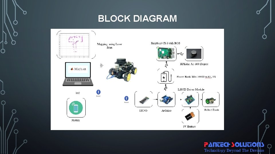 BLOCK DIAGRAM 