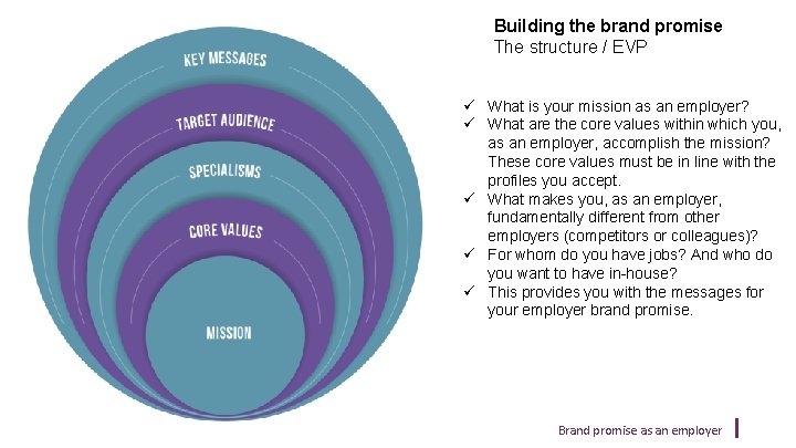 Building the brand promise The structure / EVP ü What is your mission as