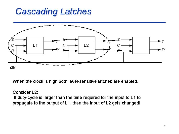 Cascading Latches L 1 L 2 clk When the clock is high both level-sensitive