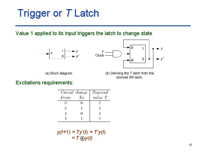 Trigger or T Latch Value 1 applied to its input triggers the latch to