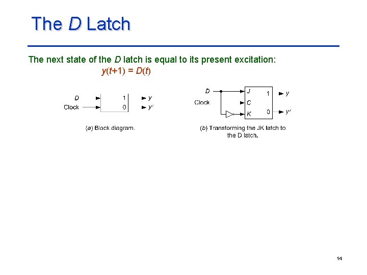 The D Latch The next state of the D latch is equal to its