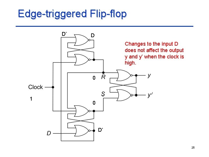 Edge-triggered Flip-flop D’ D Changes to the input D does not affect the output