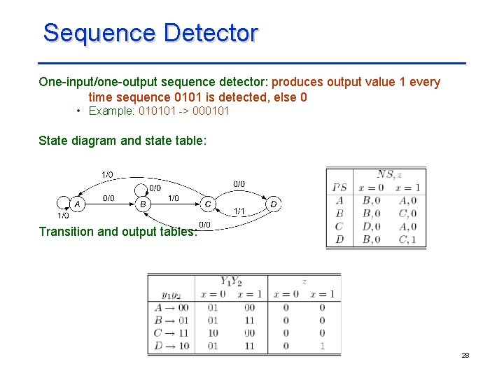 Sequence Detector One-input/one-output sequence detector: produces output value 1 every time sequence 0101 is