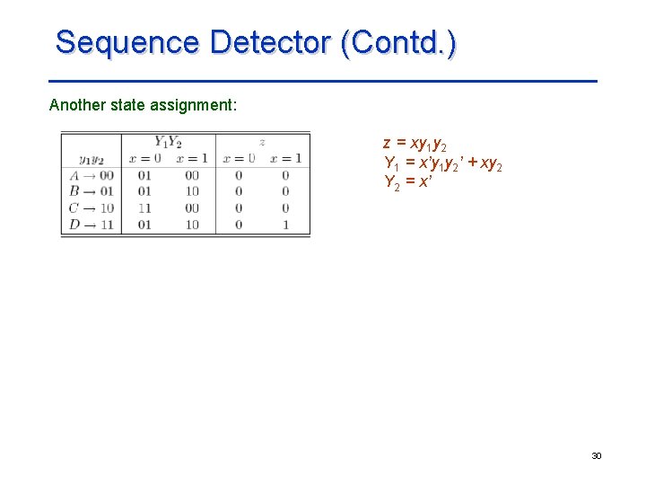 Sequence Detector (Contd. ) Another state assignment: z = xy 1 y 2 Y